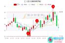 正川股份1月19日「股市利好消息」成交额达4996.46万，超大单净流出6.41万 