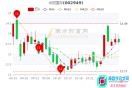 华阳国际11月2日市值达26.64亿，股票市盈率25.29 