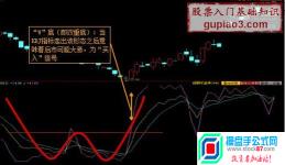 上海期货交易所鑫东财配资反映出来股票行情交易的实在的状况呢