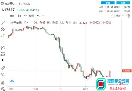 突发消息！未公布的欧盟央行通胀预期数据推升加息概率 欧「比特币是啥」元/美金指数闻讯急涨 
