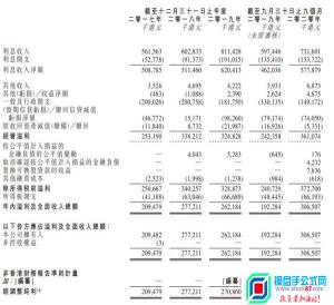 000789股股吧:康业金融科技赴港上市 物业抵押融资19年位列香港持牌放债人民币第一
